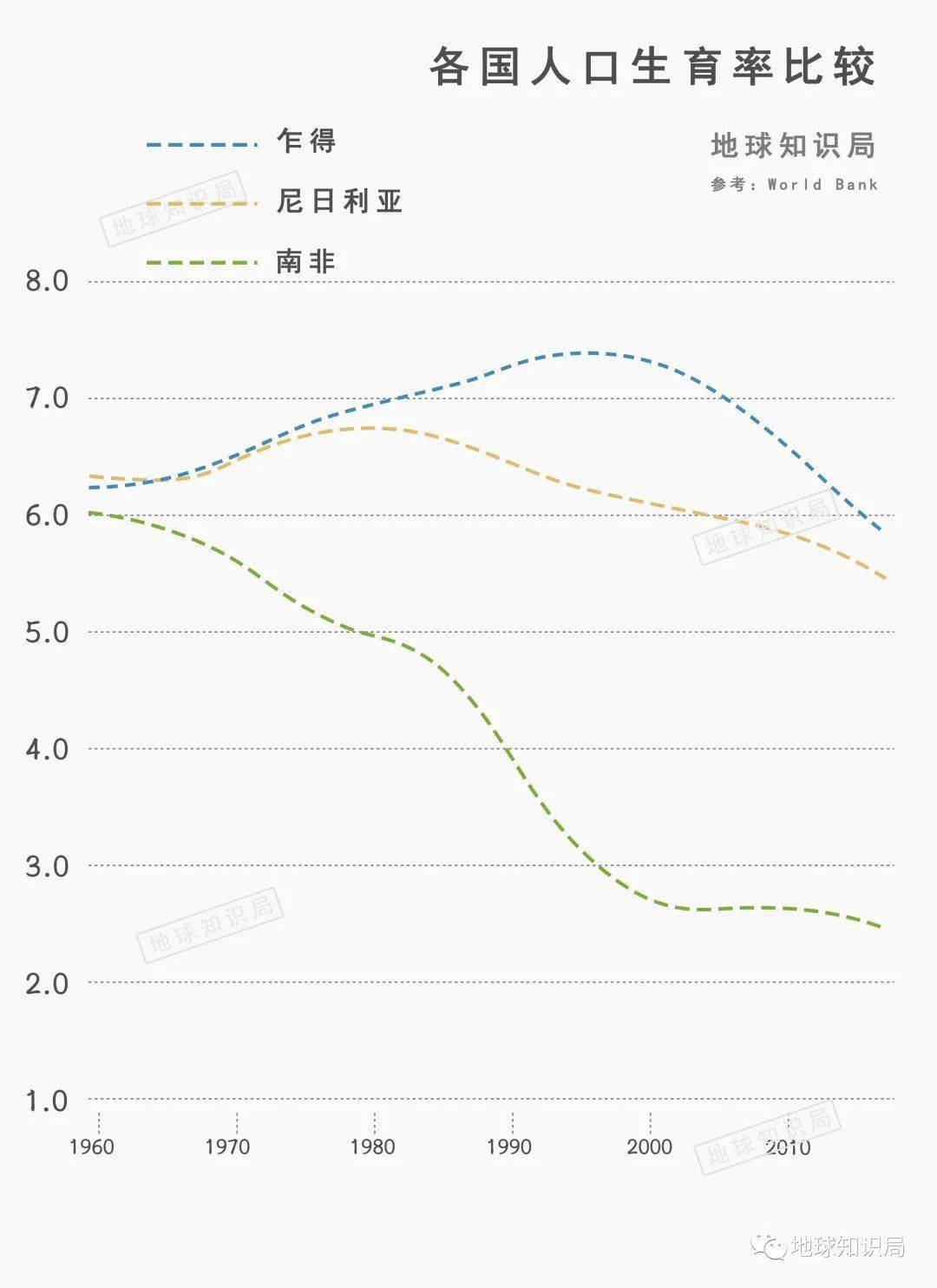 尼日利亚人口_世界七大洲中的 非洲 ,是一个怎样的地区