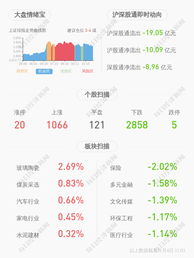 公司公告|深交所向福能东方发出关注函