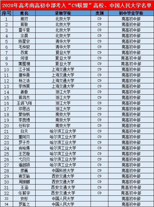 雷千里,佘晨,谢双,陈星宇,毛梓骏,苏棠,何缘,蒲囿樵,江子城,唐梓晋