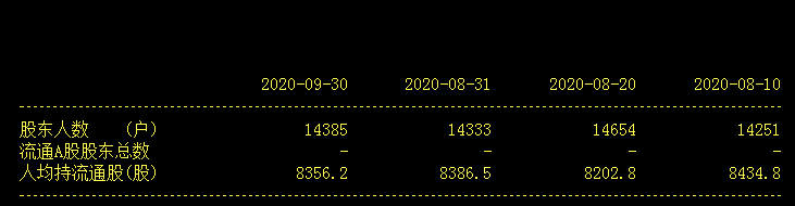 突发|10倍大牛股突发闪崩跌停，市值蒸发18亿元，1.4万户股东“躺枪”！网友：什么情况？我懵了......