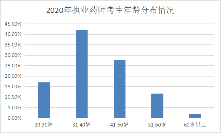 gdp农七师在兵团排列第几_必读 WHO预测到2030年韩国人平均寿命率先超过90岁(2)