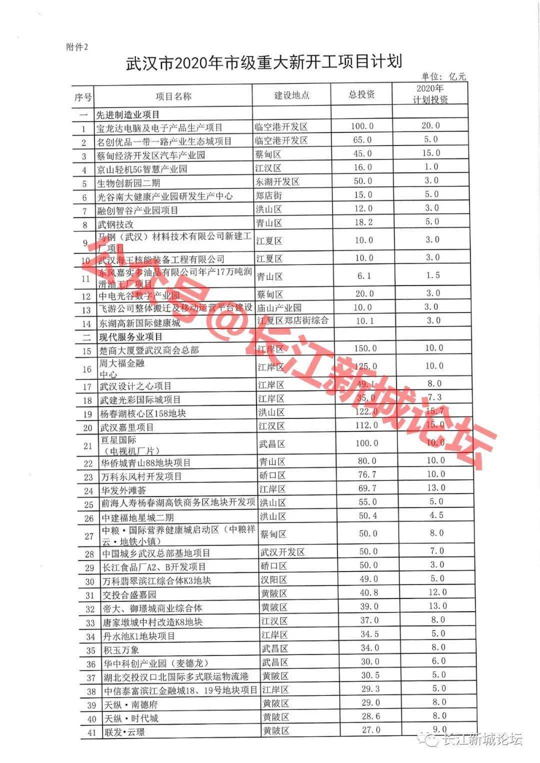 武汉新州区经济总量_武汉经济开发区图片(3)