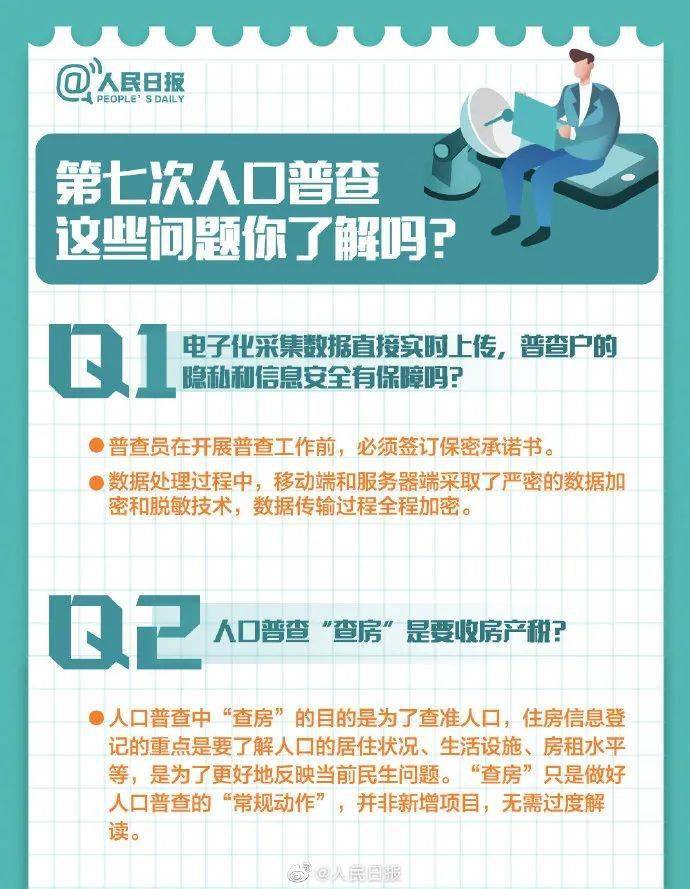 全国|@福建人，大国点名，没你不行！人口普查需要您来打卡~