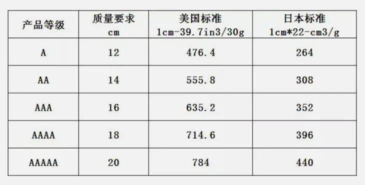 颜色|时髦羽绒大集合！颜色美，修身显瘦，轻暖胜似小火炉