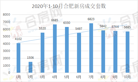 合肥gdp八月份_投资6500亿 合肥成12条高铁中心(2)