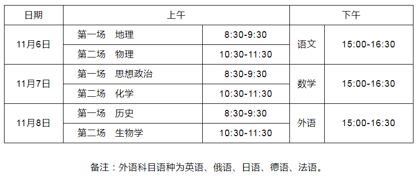 2020年湖北高考成绩_2020年湖北省成人高考录取分数线