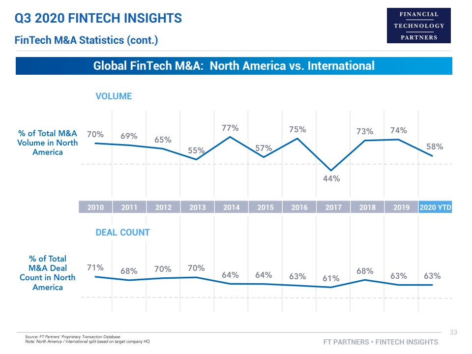 全球2020第三季度gdp_中国gdp变化图(3)