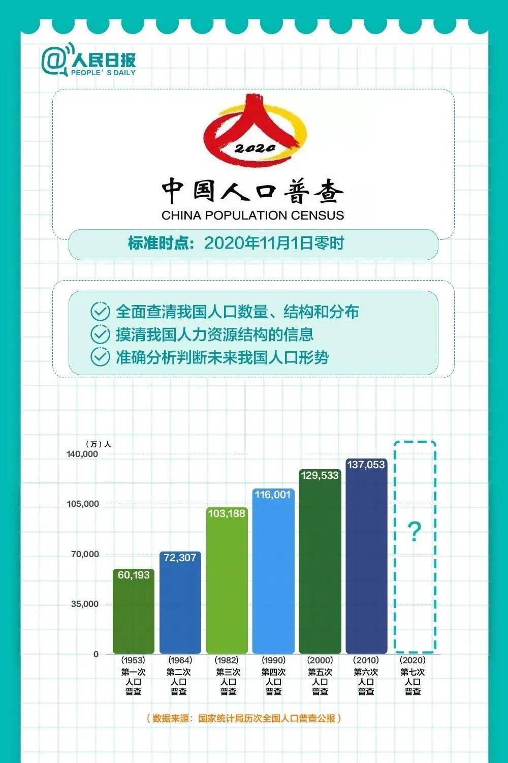 qinghai人口_人口老龄化图片(2)