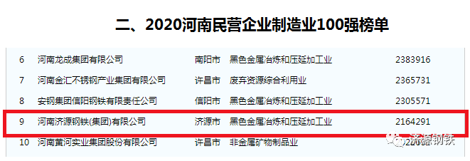 济源钢铁荣登河南民营企业百强榜