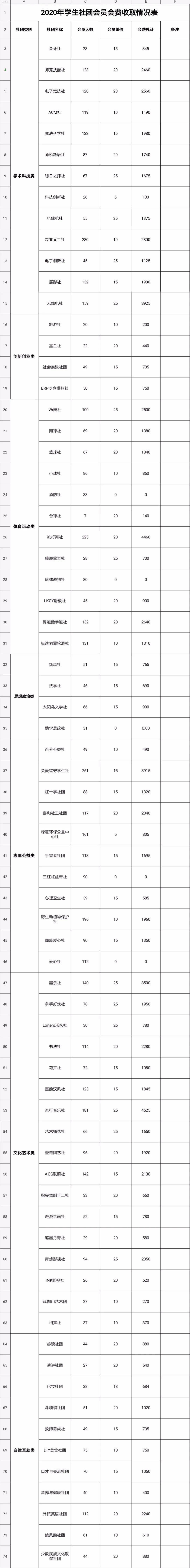 乐山师范学院2020年_乐山师范学院共青团、学生会改革交流会