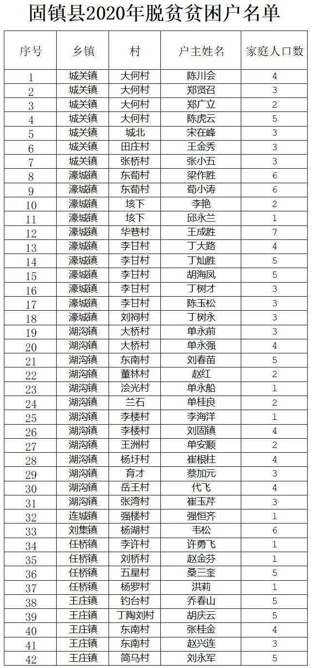 2020贫困人口退出标准_贫困人口图片大全(2)