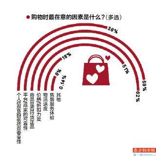 刚需|包裹3天内送达成刚需 京东服务领跑行业