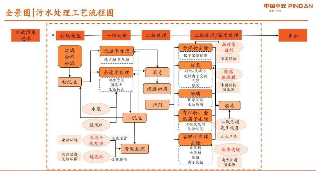 中国人均水资源量_世界人均水资源饼状图(2)