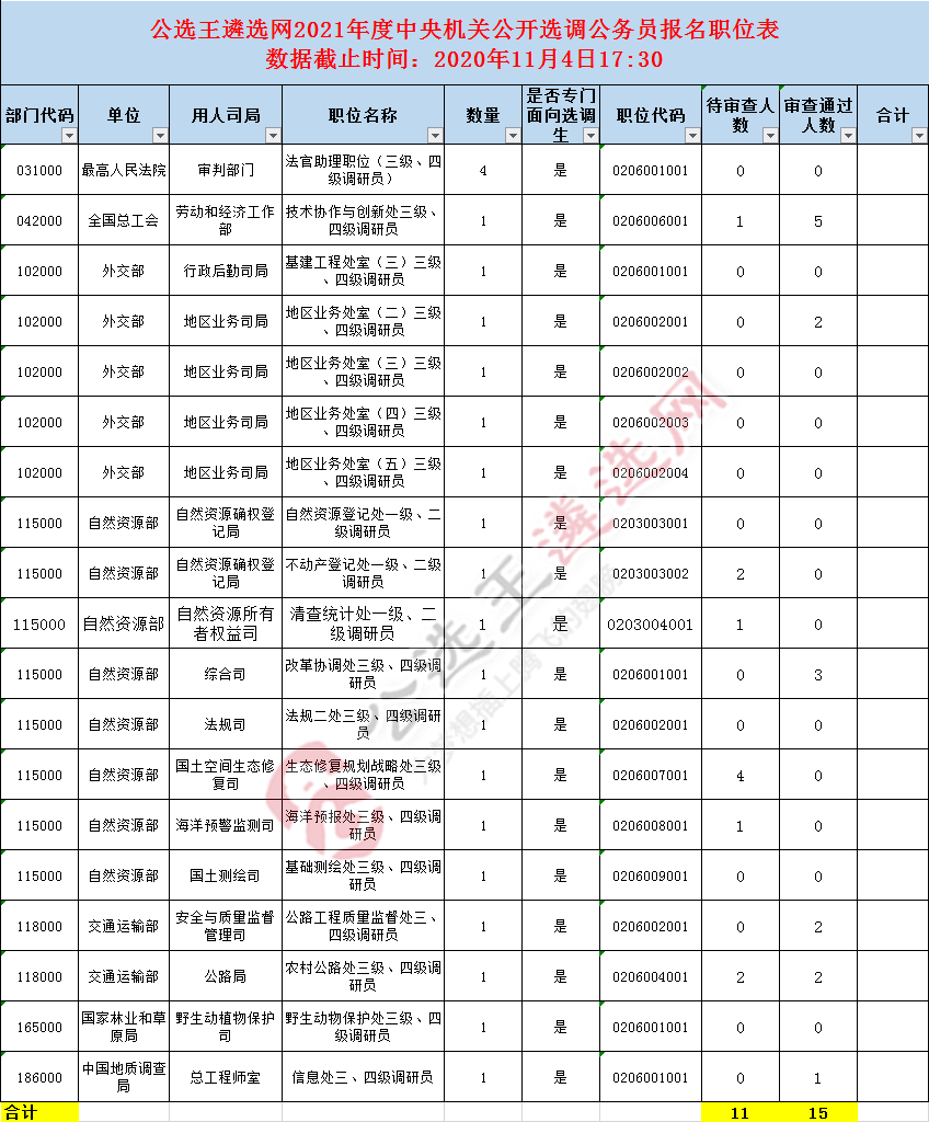 2021年王姓人口数量_2021年王姓微信头像