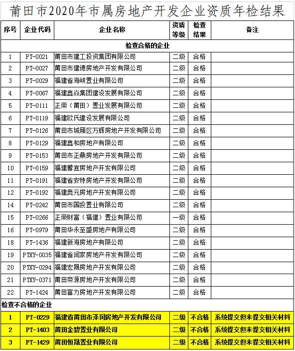 2020莆田各县市上半_市县动态莆田土地利用总体规划指标优化方案获批