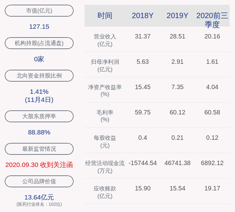 股东|贵州百灵：控股股东姜伟解除质押689万股