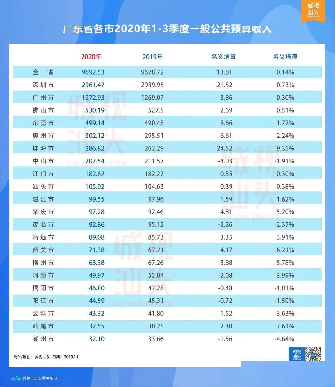 潮州gdp2020全年各市_潮州凤凰山各村地图(2)