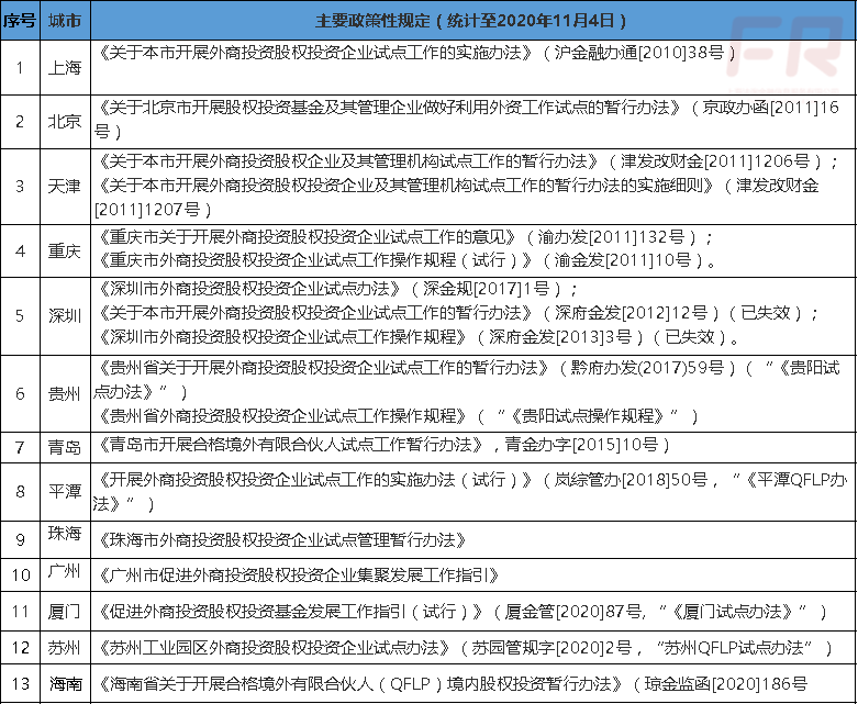 qflp可投a股深圳qflp再降门槛扩投资范围