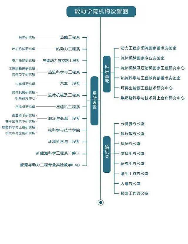 成体系的航空发动机设计教育在