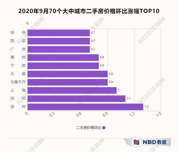 江西vs江苏苏北gdp_中国经济榜首大战 江苏能不能凭这点力压广东(3)