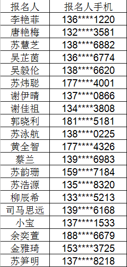 学生怎么配合人口普查_人口普查(3)