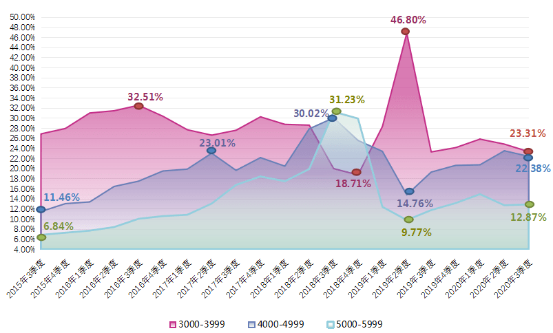 桂林多少人口_畅游带您游醉美桂林超值六日游(3)