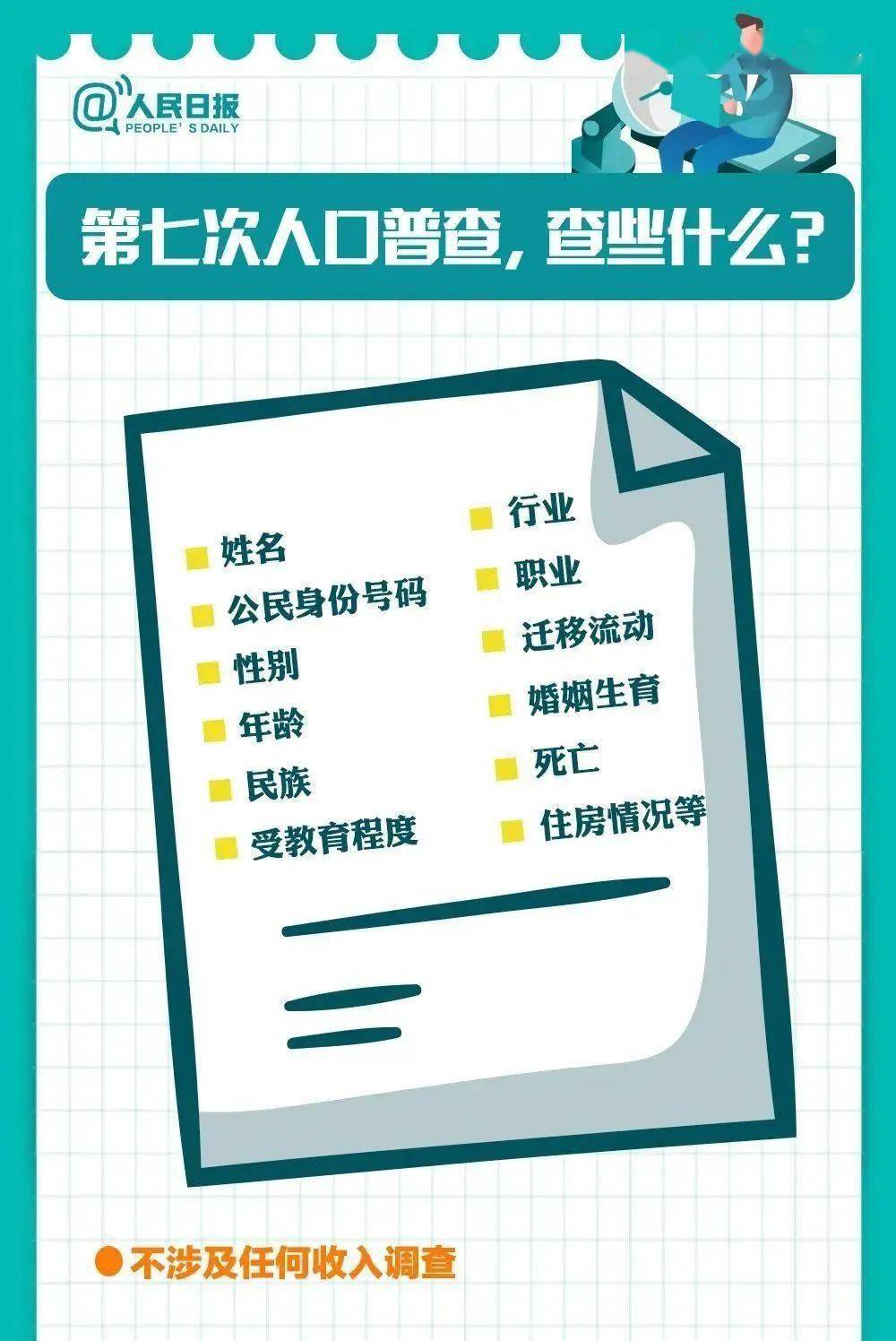 第七次人口普查登记几次_第七次人口普查图片