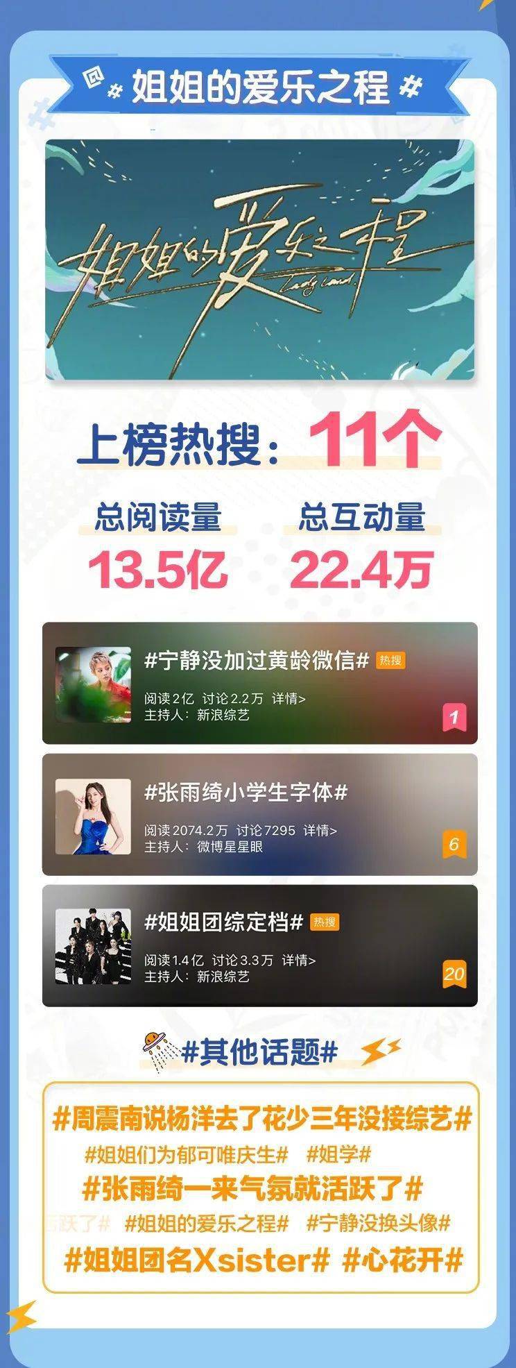 精华|戳进来 | 姐姐们出游越玩越美，为什么我却颜值狂掉？