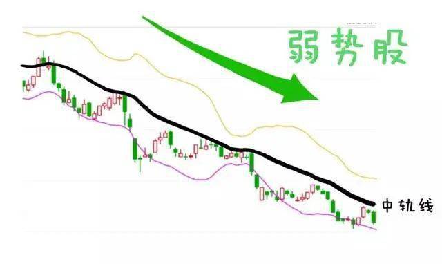 布林线形态详解,一篇文章教你找准买卖点!【实战图解】