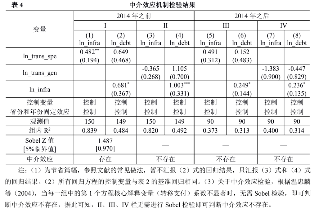 政府转移支付会影响GDP吗(3)