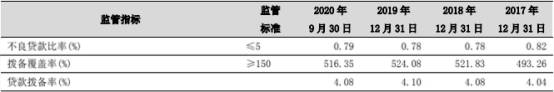 规模|宁波银行前三季存贷款规模稳健增长 持续推进普惠金融