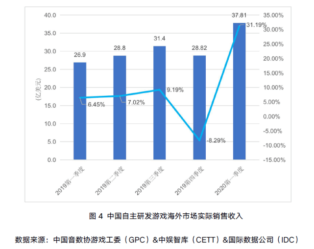 2020年全国税收占GDP_2020年全国gdp排名(3)