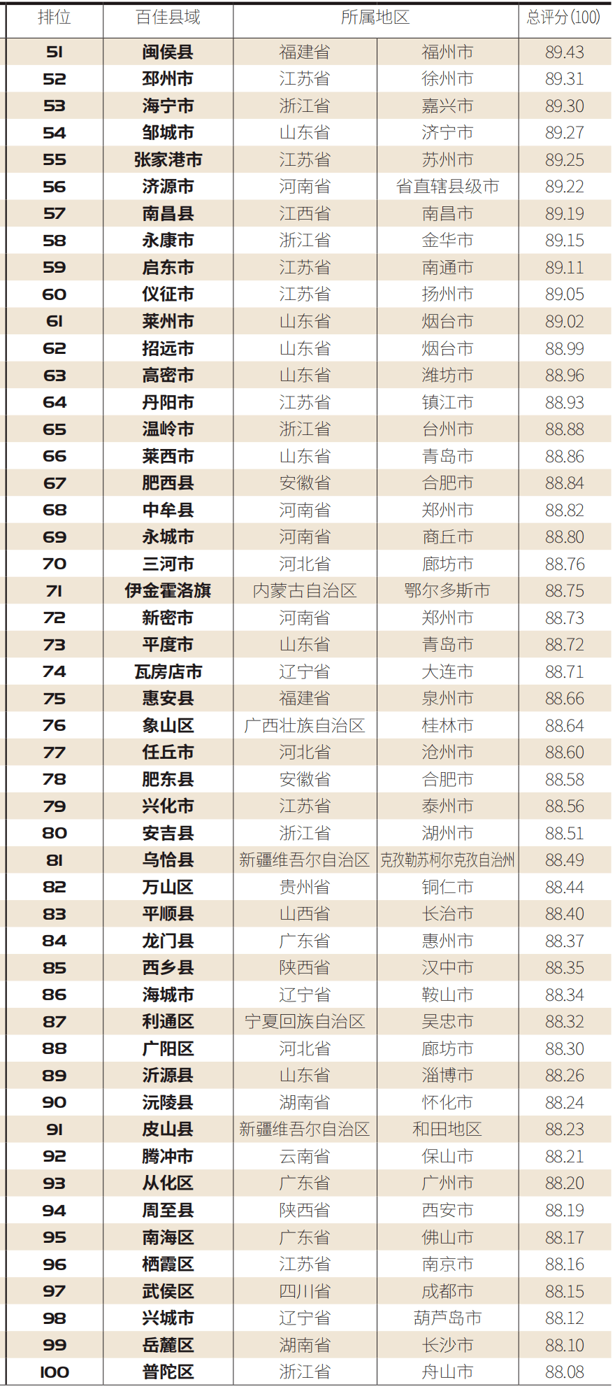 湖南省前三季度经济总量排全国第八位(3)