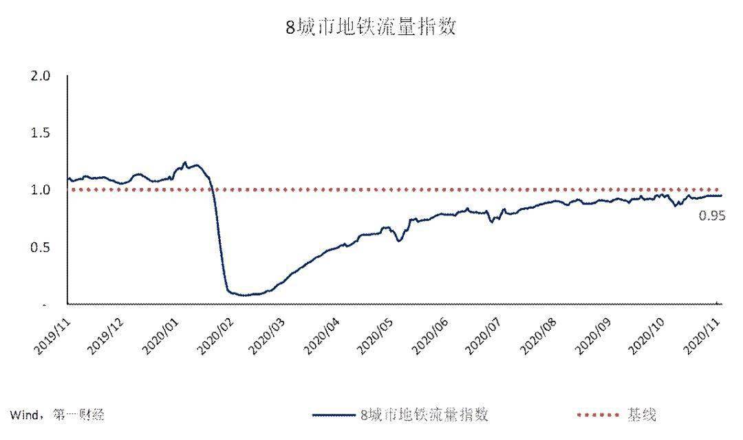 经济活动的最低人口_人口经济分析图