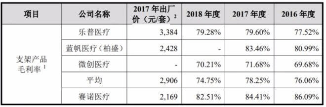 国产|医保集采大幅杀价，国产心脏支架或降至千元以下，这家公司中标后股价大跌