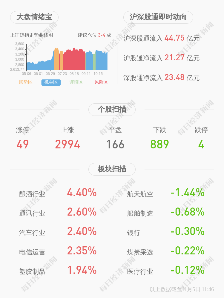 股东|震安科技：股东平安创新减持约144万股，减持计划数量已过半