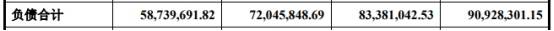 公司|宝丽迪首日涨102%:超募3亿元 近4年收到现金为营收5成