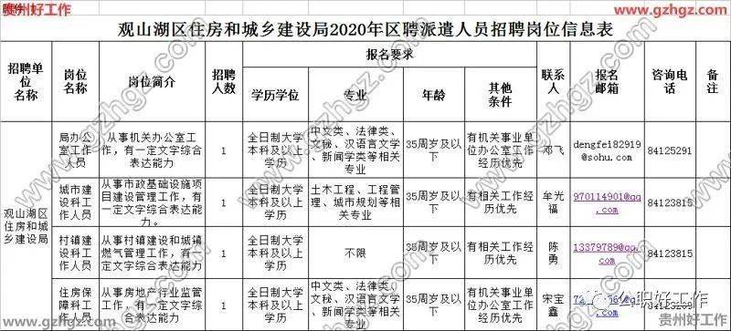 观山湖区2020年常住人口_长沙市2021年常住人口