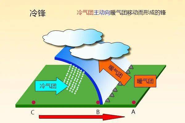 气象阴阳天也是冷锋来了