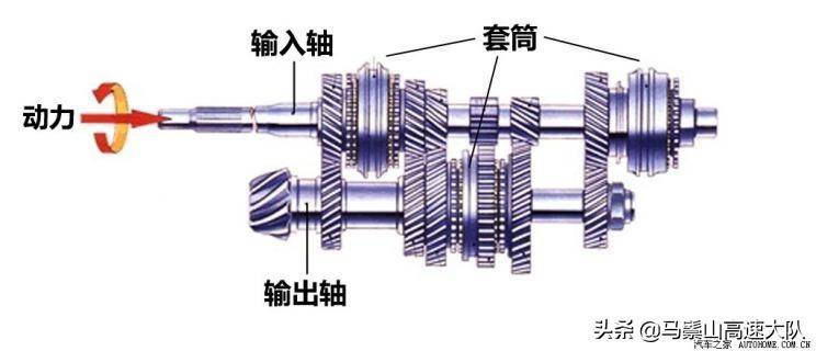 变速箱的工作原理 efad3381229c420f99b8b864c6cfcedd.jpeg