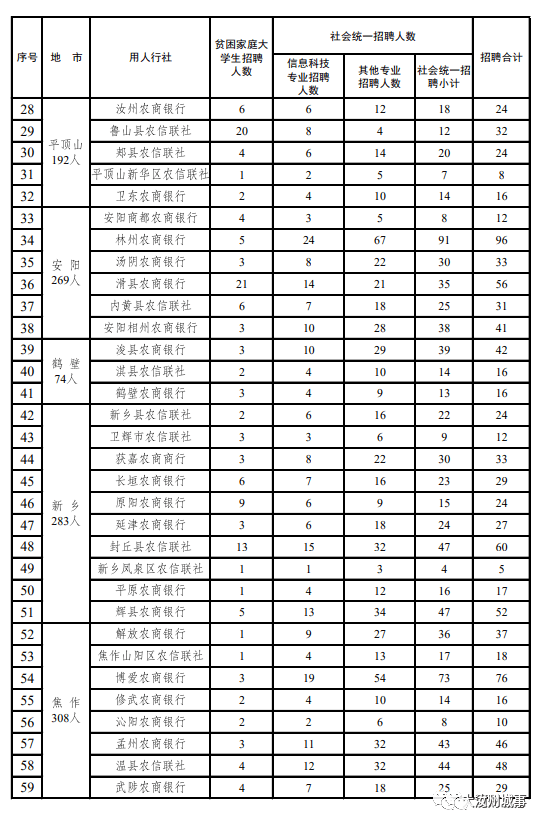 汝州市人口有多少人_这159户汝州人要领政府发的购房补贴了 看看都谁