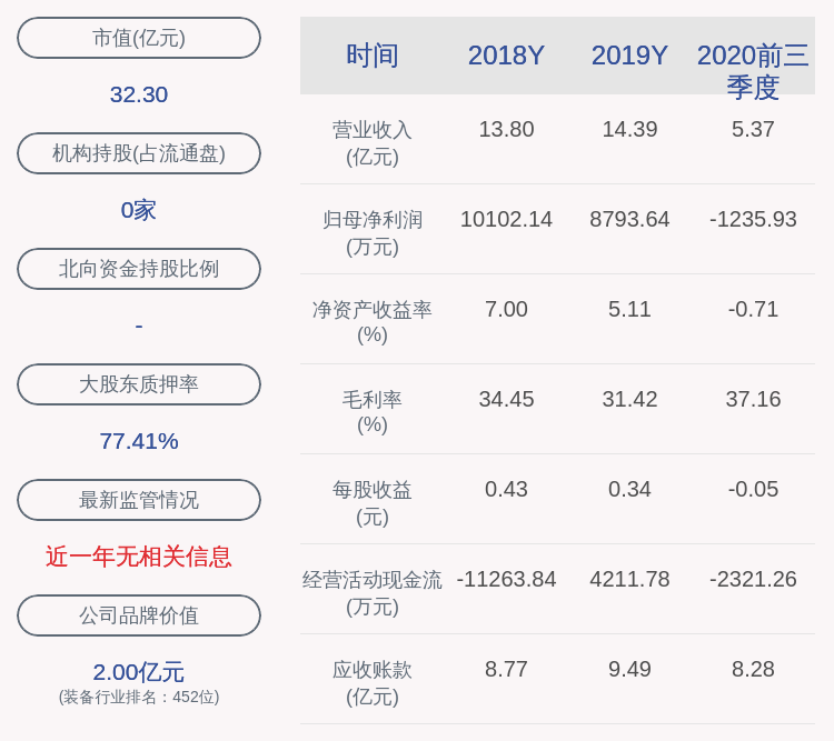 公司|华自科技：122万股限售股11月10日解禁，占比0.4762%