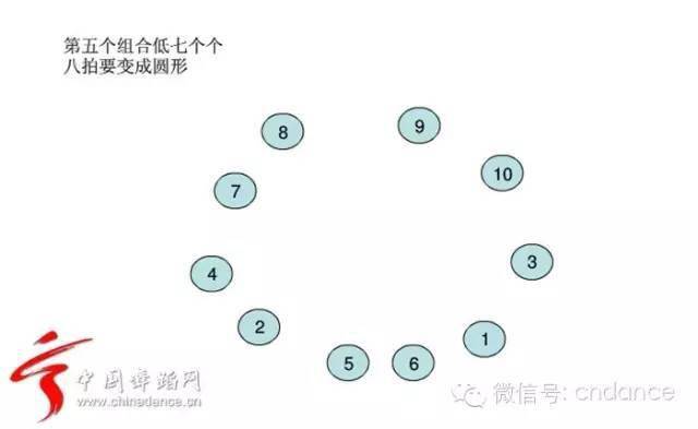 10舞蹈队形变换总之,队形很灵活,根据你们舞蹈的类型和要表现的情绪