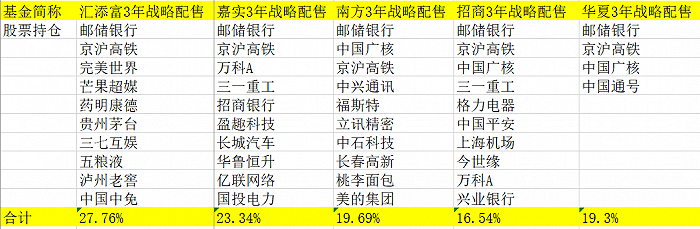 基民|基民必看！封闭期的战配基金如果上市交易，需要注意什么