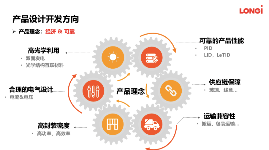 如何提升产品价值?经济性是目标,可靠性是基础