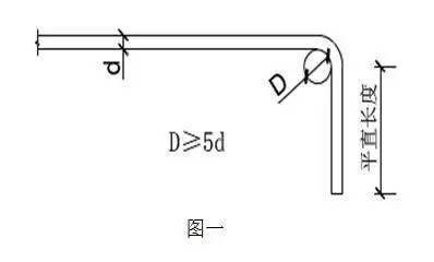 回弯 来自搜狐网