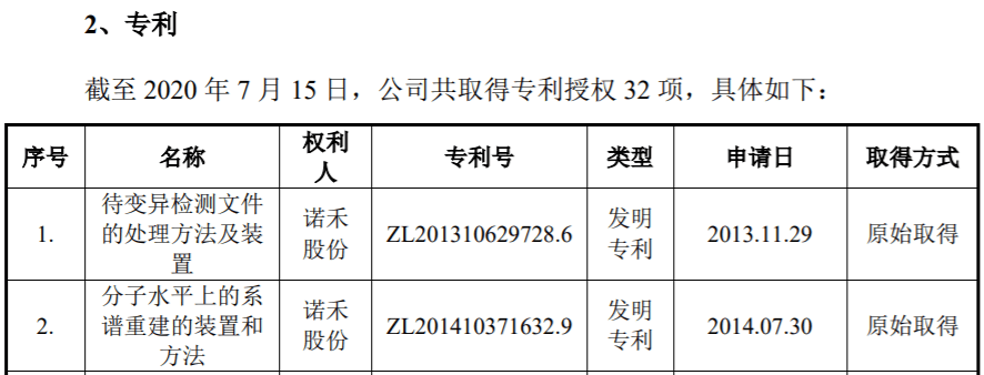 严重|诺禾致源科创属性遭质疑，采购严重依赖于单一境外供应商