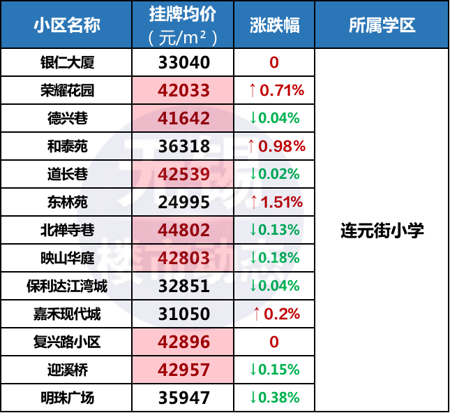 无锡学区排名_无锡初中学区划分(2)