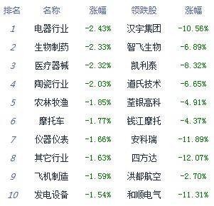 市场|收评：股指弱势震荡沪指跌0.24% 航运股表现活跃