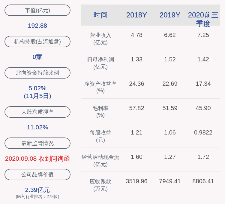 比例|药石科技：约4234.7万股限售股将解禁